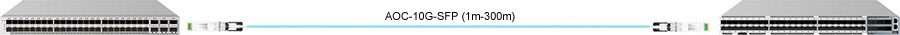 10G SFP+ to SFP+ AOC | Qsfp28Optics.com