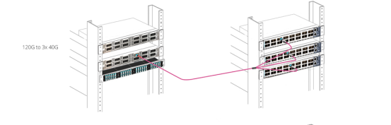 40G-120G Direct Connection with MTP/MPO Conversion Cable